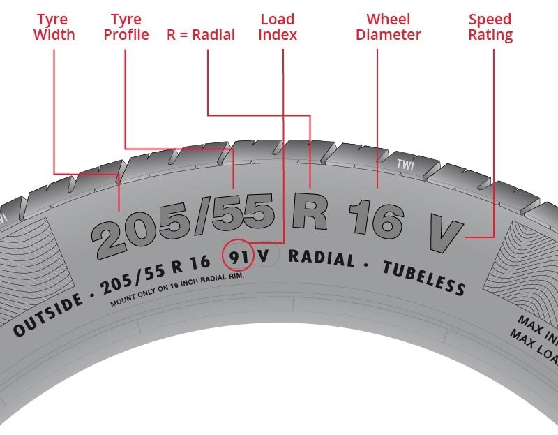 fitment guide