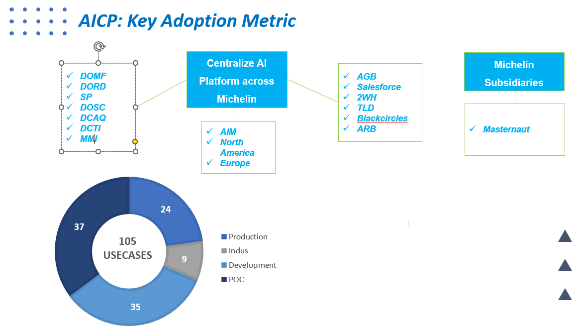 AICP Key adoption metric