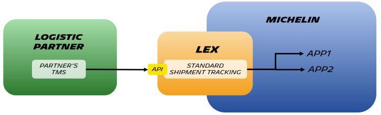 lex-shipment-tracking-overview